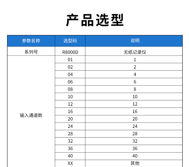 6、R8000D無紙記錄儀型譜表_01.jpg