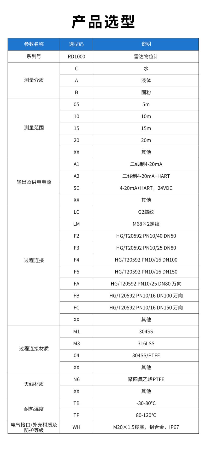 35、RD1000雷達(dá)物位計.jpg