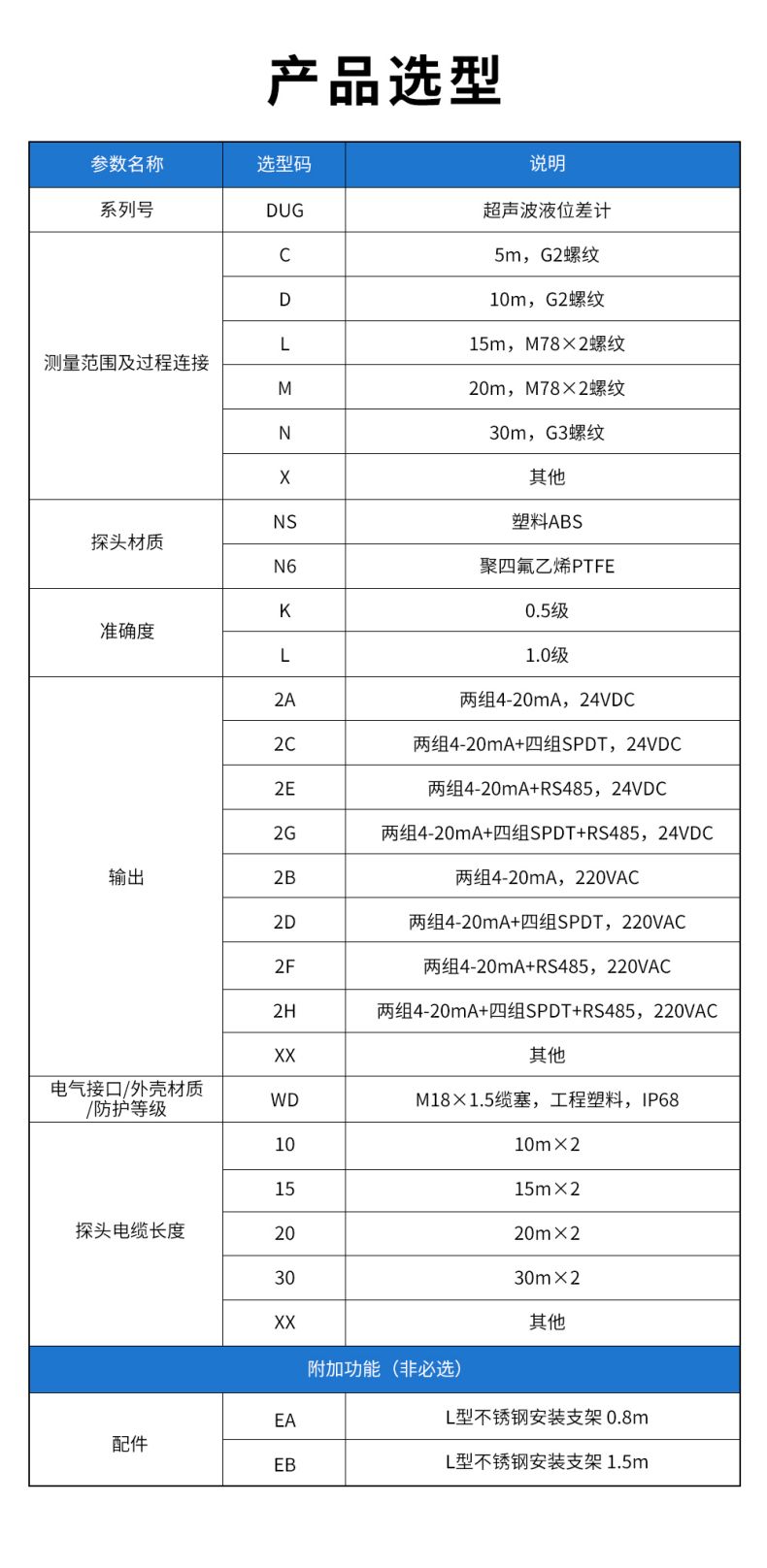 7、DUG超聲波液位差計(jì).jpg