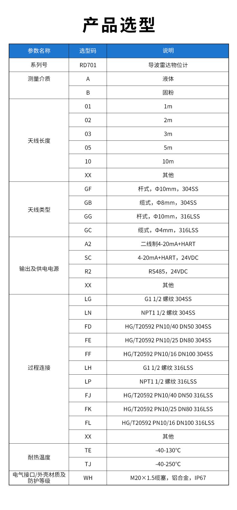 31、RD701導(dǎo)波雷達(dá)物位計.jpg