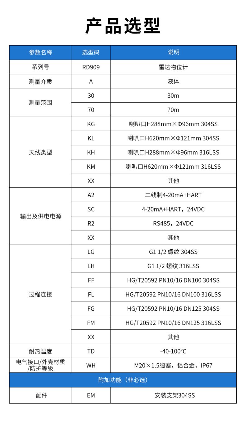 30、RD909雷達水位計.jpg