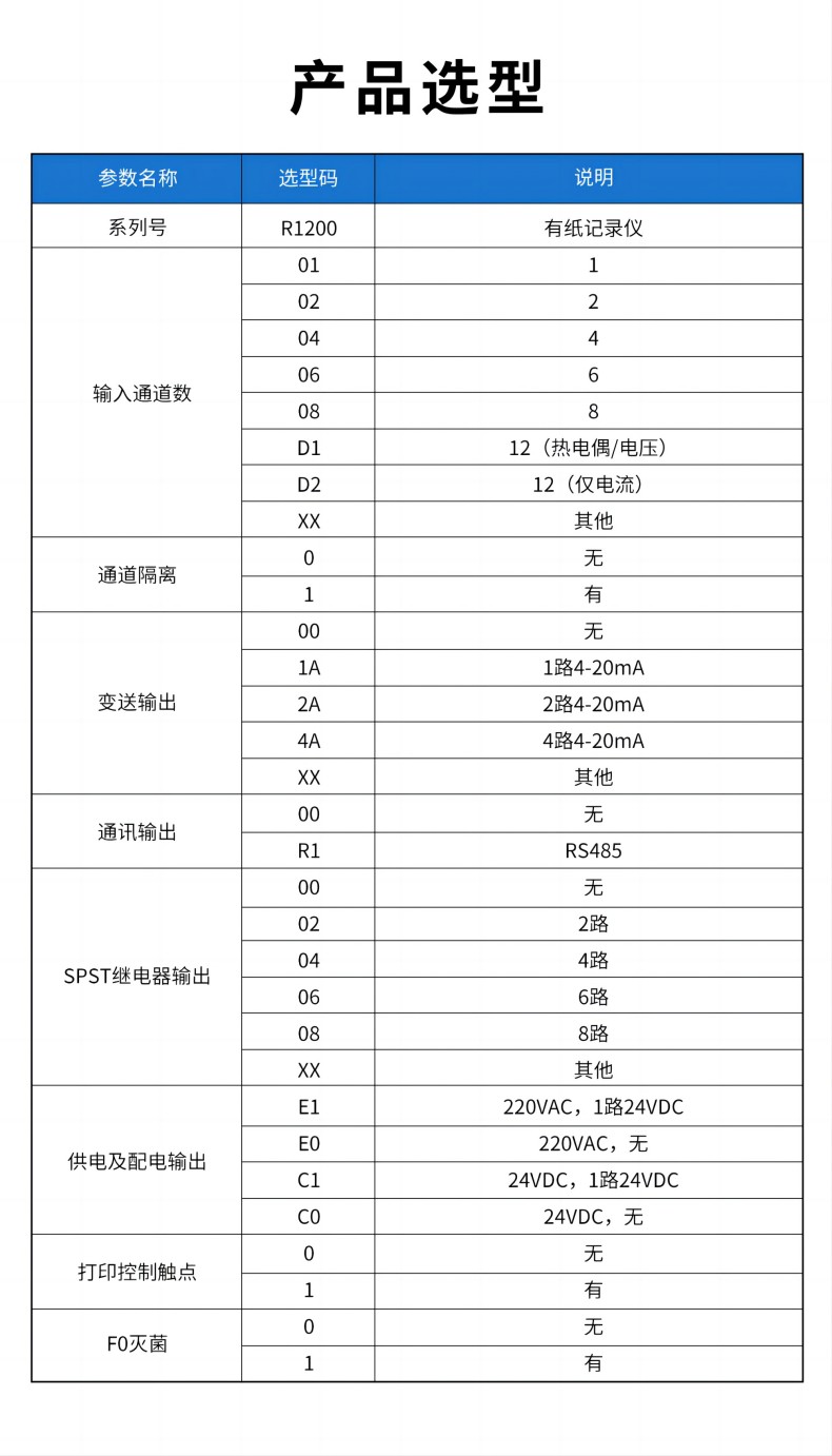 15、R1200有紙記錄儀(1).jpg