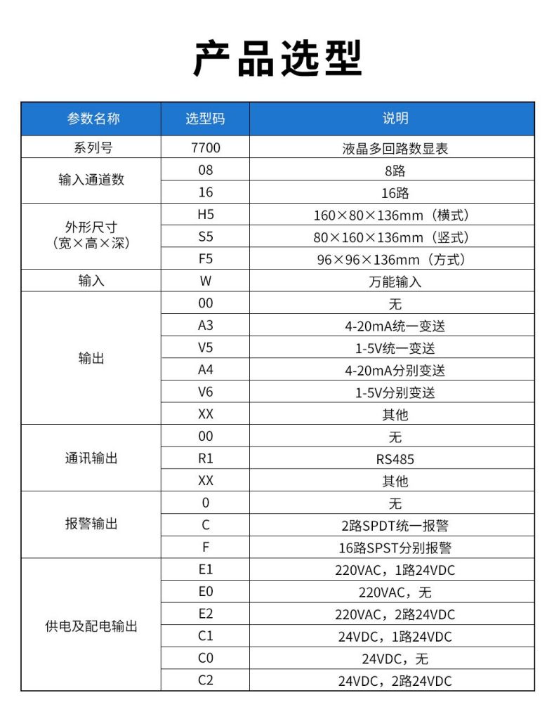 13、7700液晶多回路數(shù)顯表.jpg