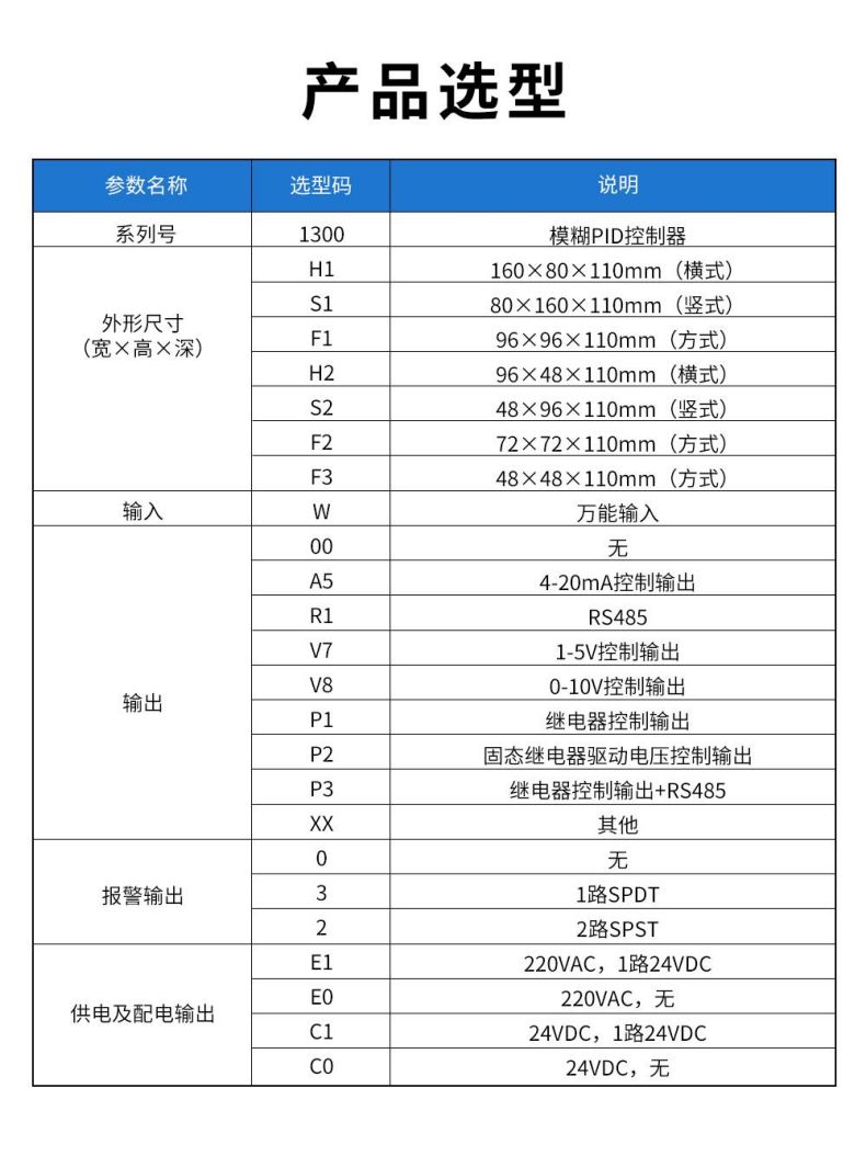 3、1300模糊PID控制器.jpg