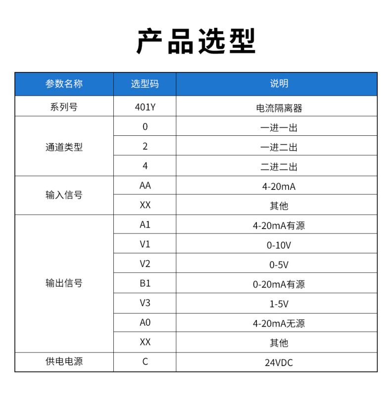 20、401Y配電隔離器型譜表.jpg
