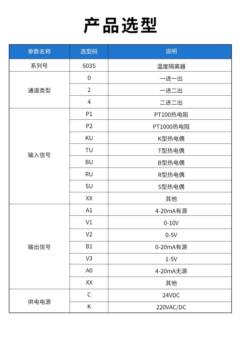 17、603S溫度隔離器型譜表.jpg