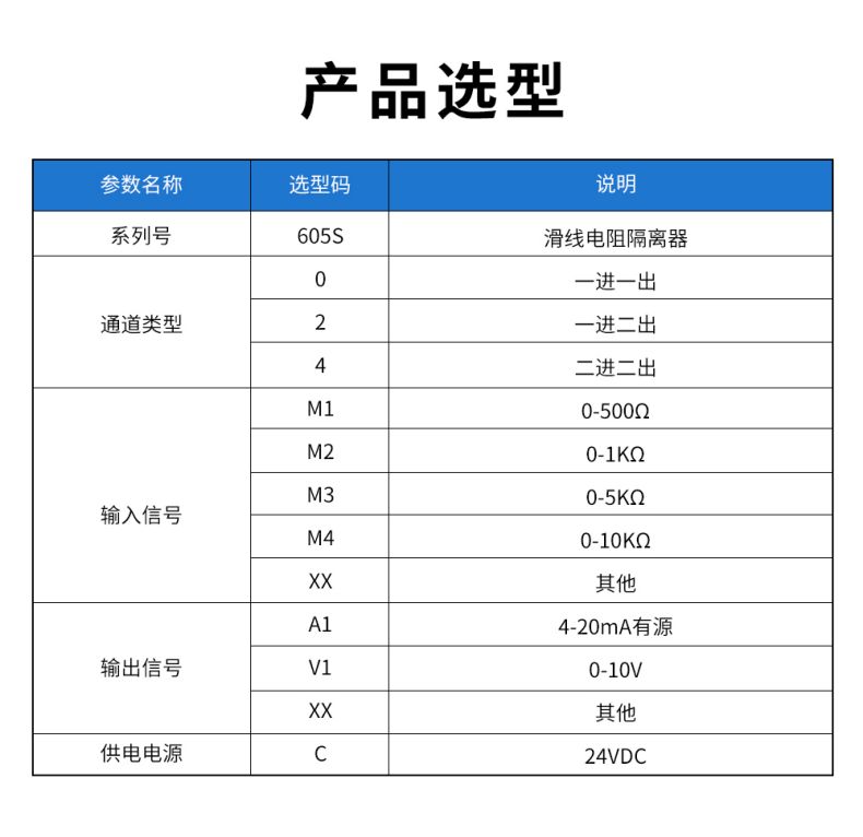 19、605S滑線隔離器型譜表.jpg