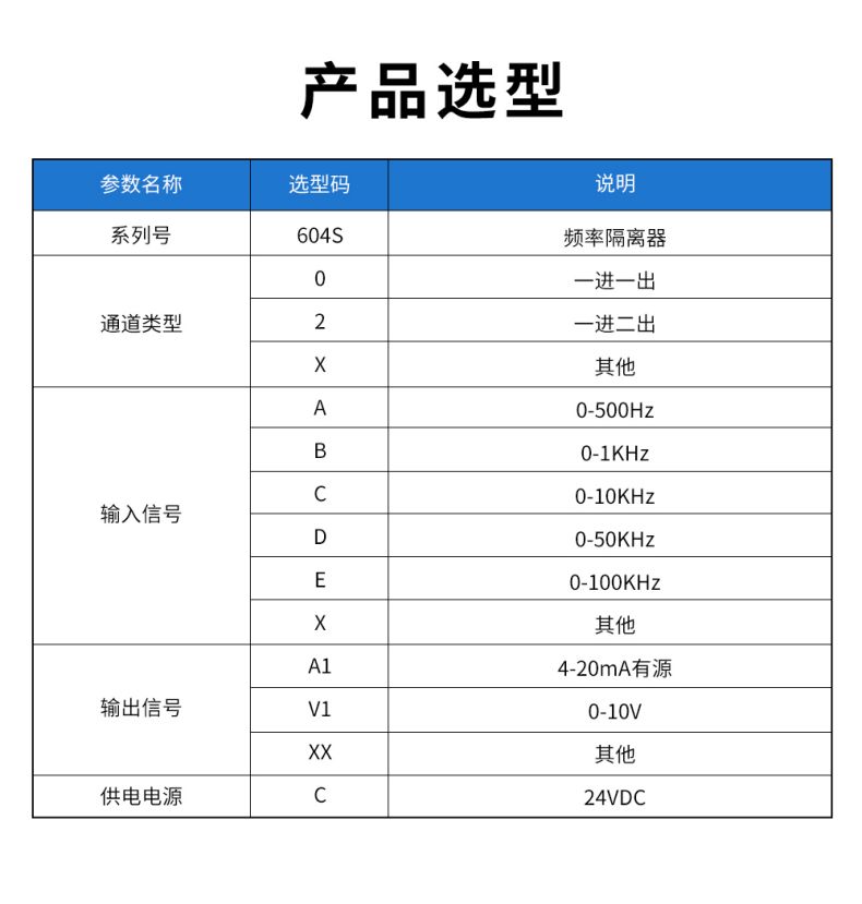 18、604S頻率隔離器型譜表.jpg