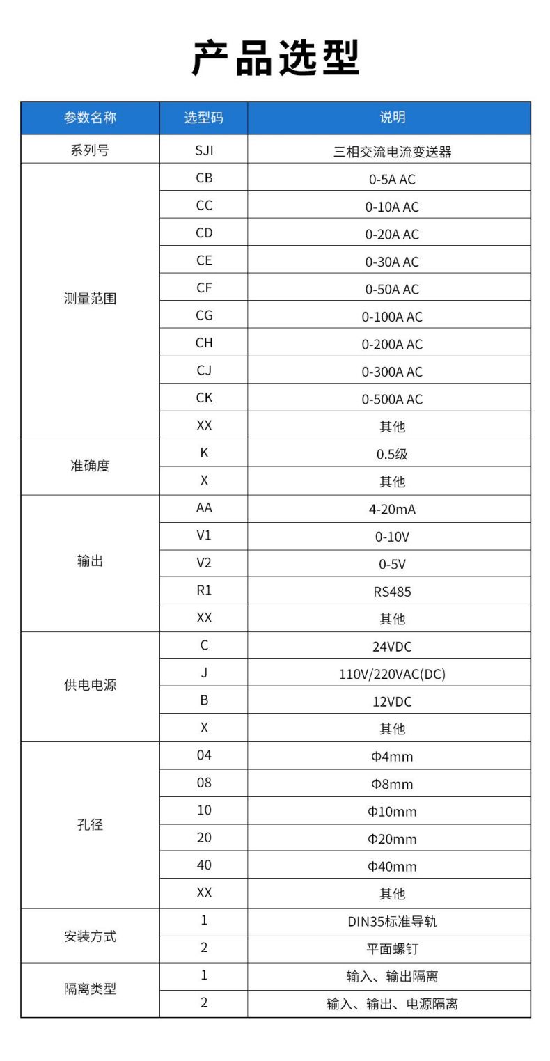 11、SJI三相交流電流變送器型譜表.jpg