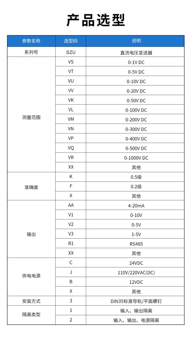 9、DZU直流電壓變送器型譜表.jpg
