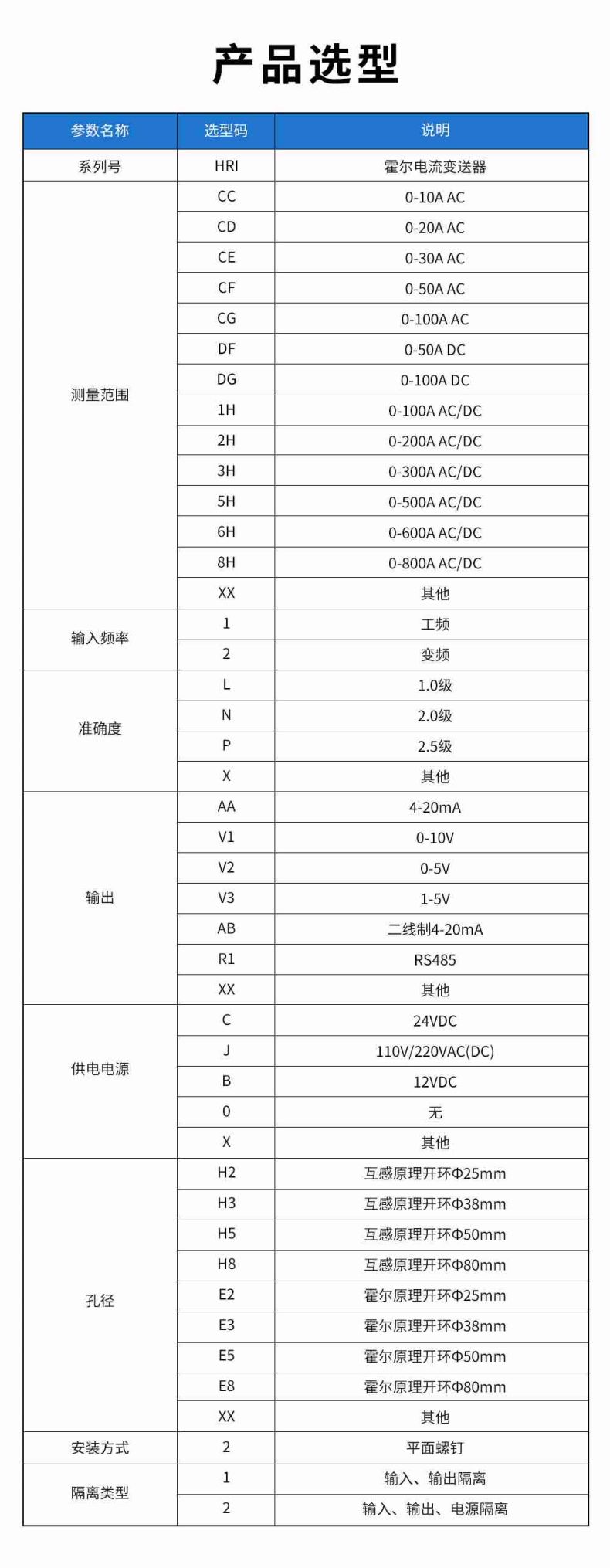 15、HRI霍爾電流變送器型譜表.jpg
